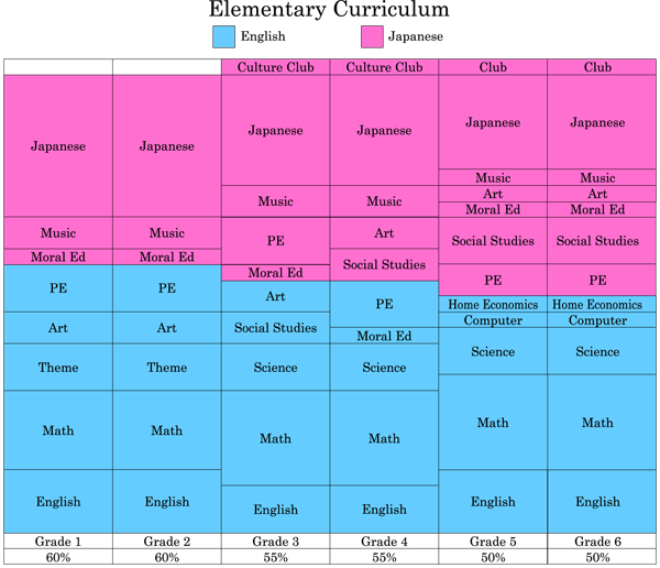 English Curriculum